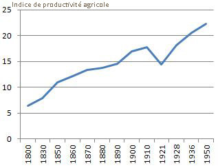 image from www.penserletravailautrement.fr
