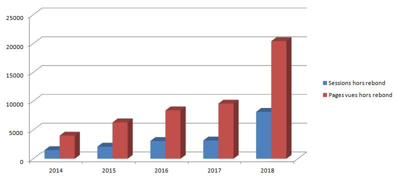 Bilan 5 ans sessions pages
