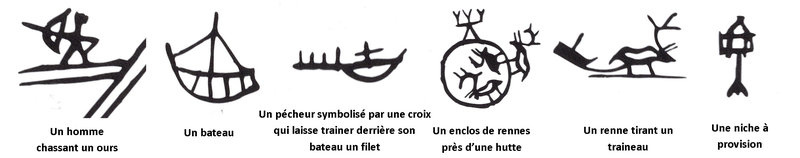 Hommes et activités