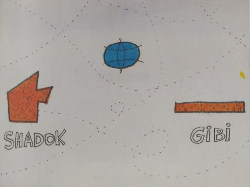Planètes sdk