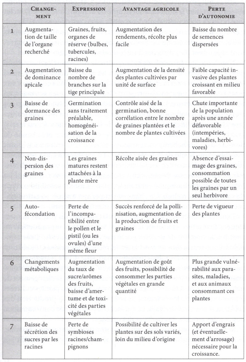 Caractères ppx syndrome de domestication r